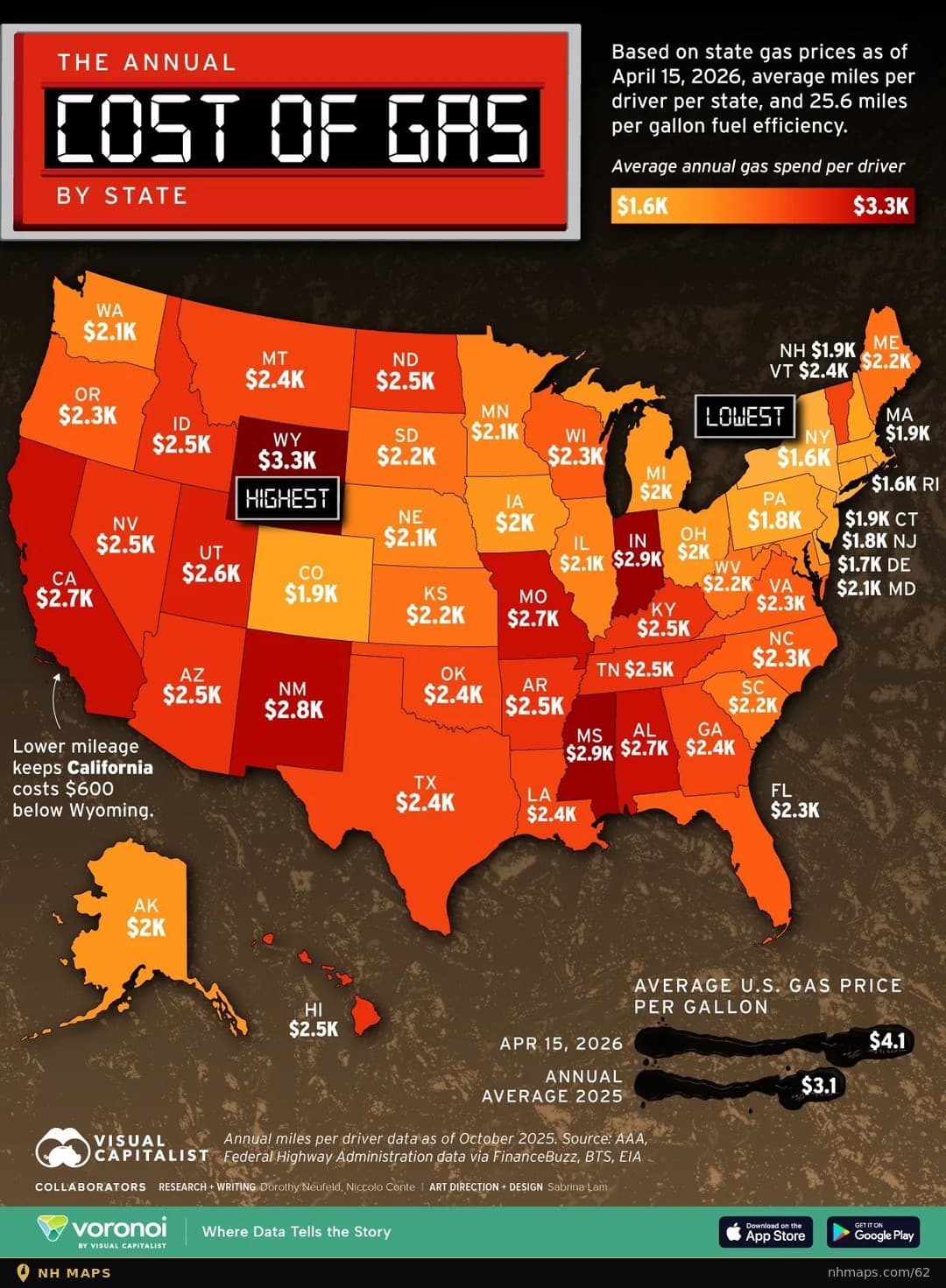 Annual Gas Spend per Driver (2026)