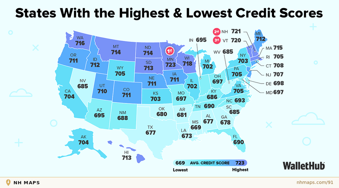 Credit Scores