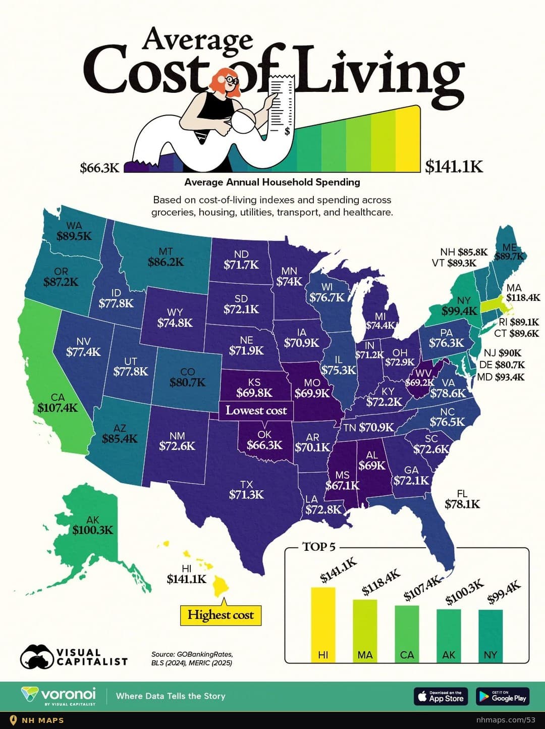 Average Cost of Living by State