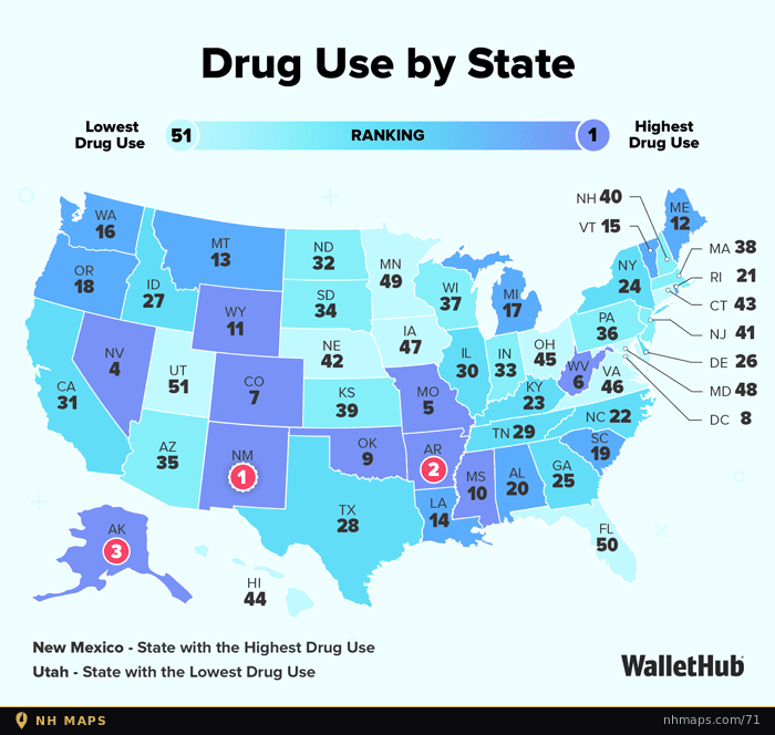 Drug Use by State (Ranking)