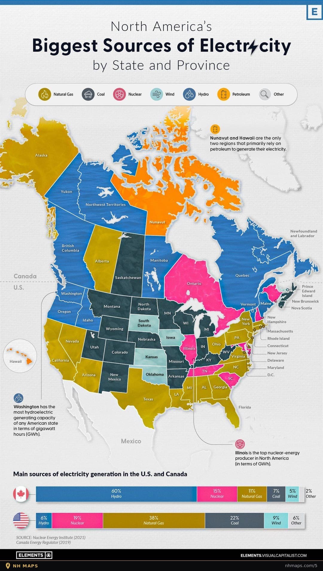 Biggest Source of Electricity by State and Province
