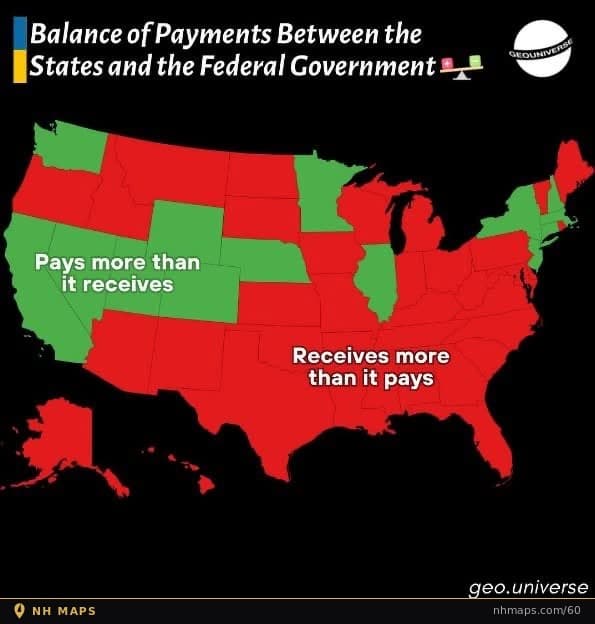 Balance of Payments Between States and the Federal Government