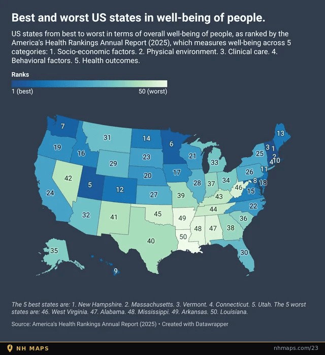 Best and Worst States in Well-Being (2025)