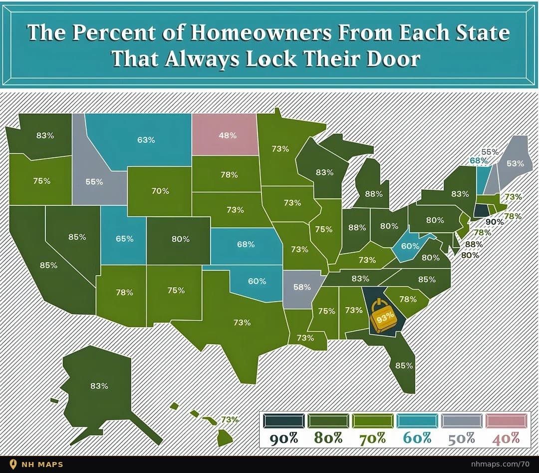 Percent of Homeowners Who Always Lock Their Door