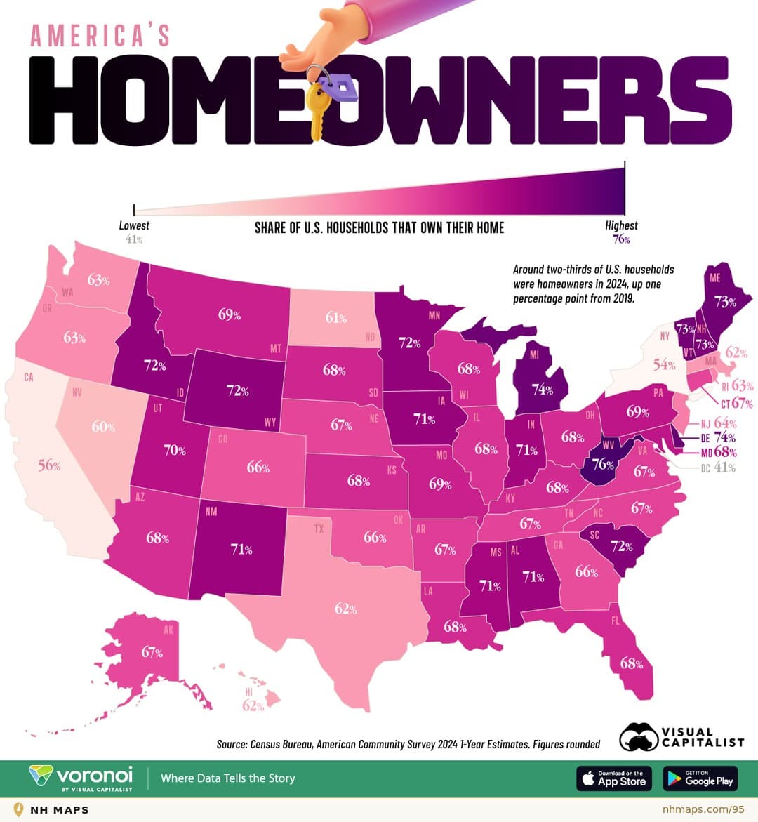 Homeownership
