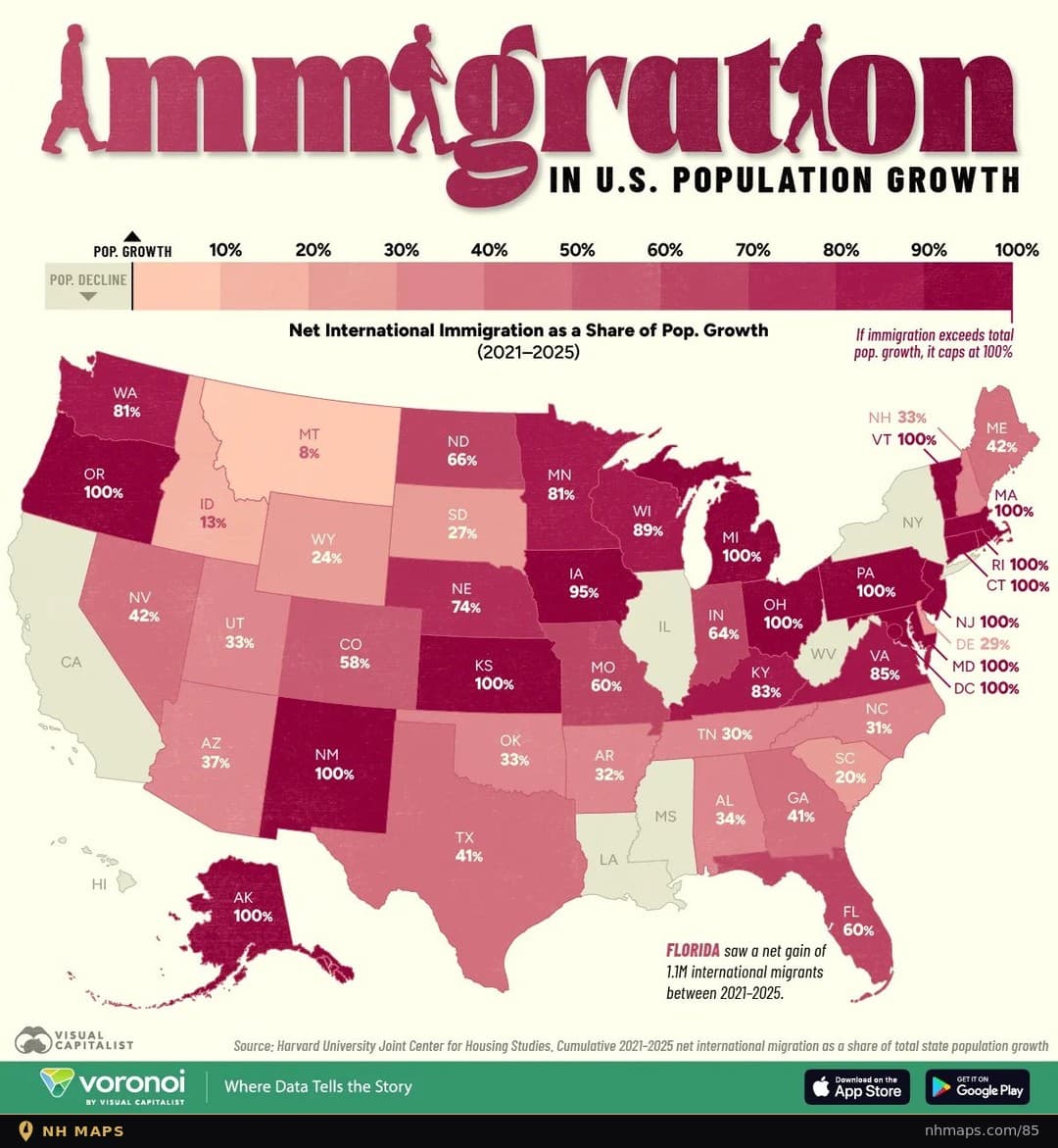 Net Immigration as a Share of Population Growth (2021–2025)