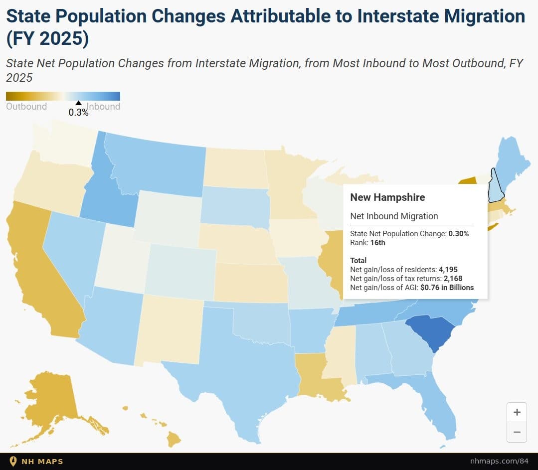 Interstate Migration and AGI Gained (FY 2025)