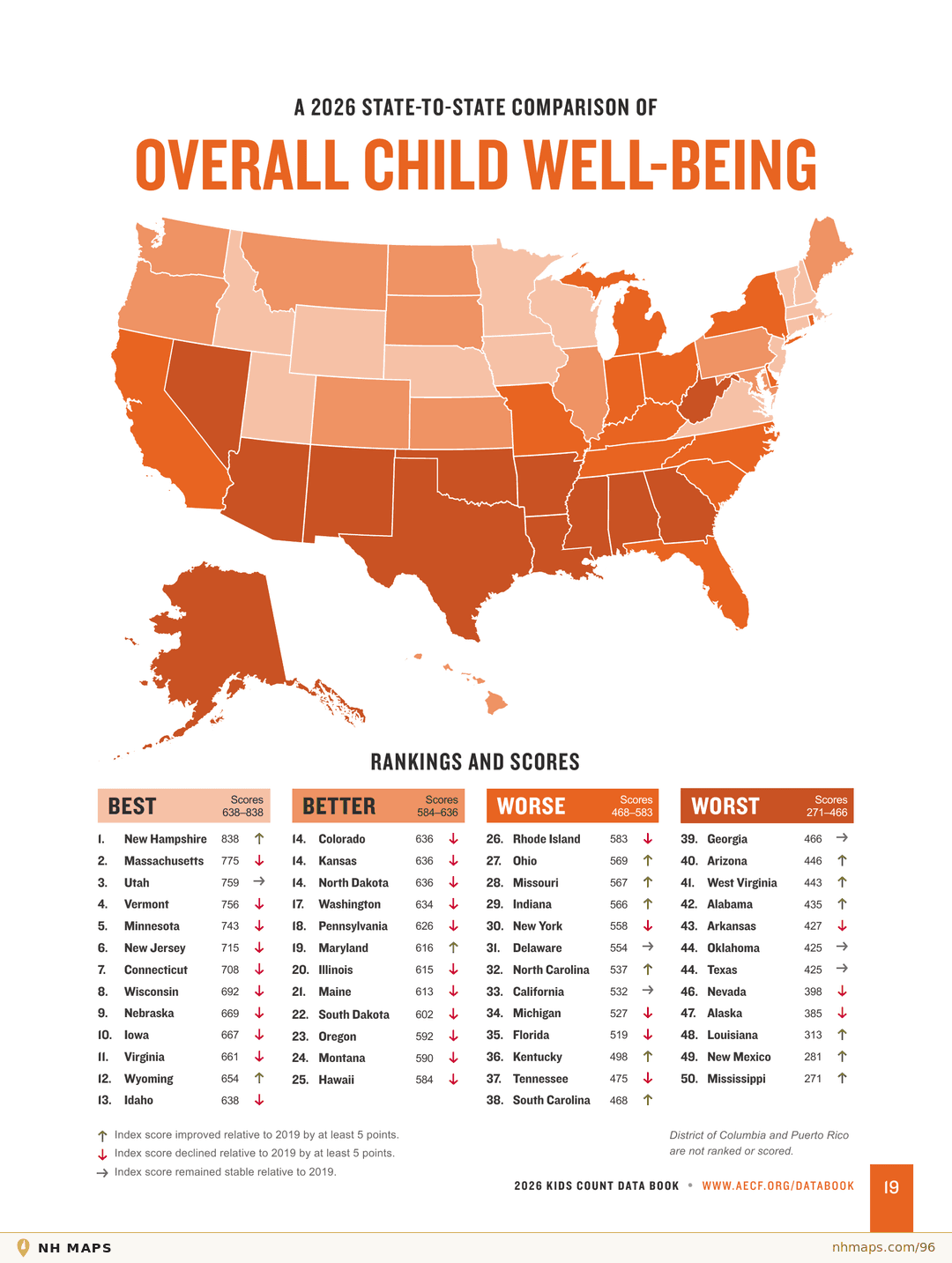Child Well-Being