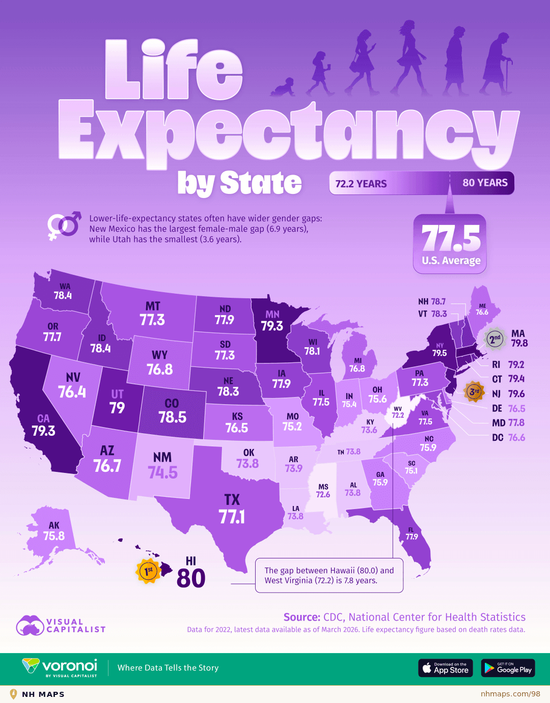 Life Expectancy