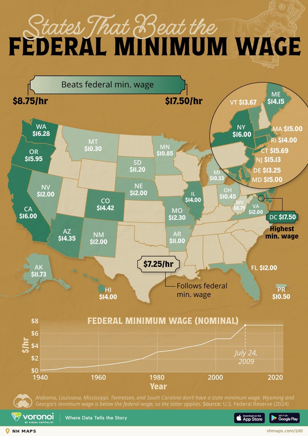 Minimum Wage