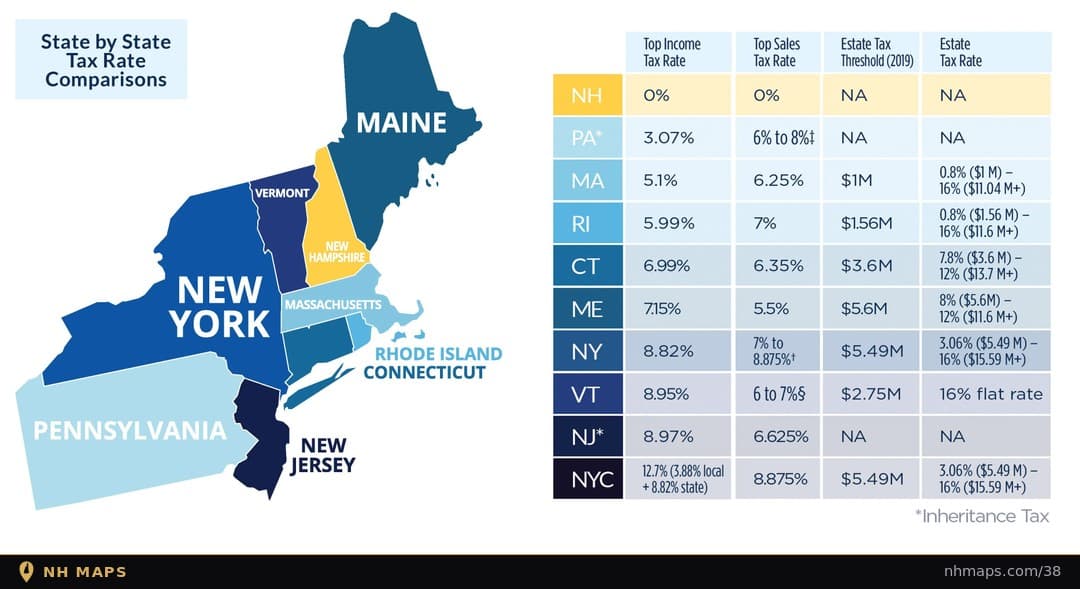 Northeast Tax Rate Comparison: Income, Sales, and Estate