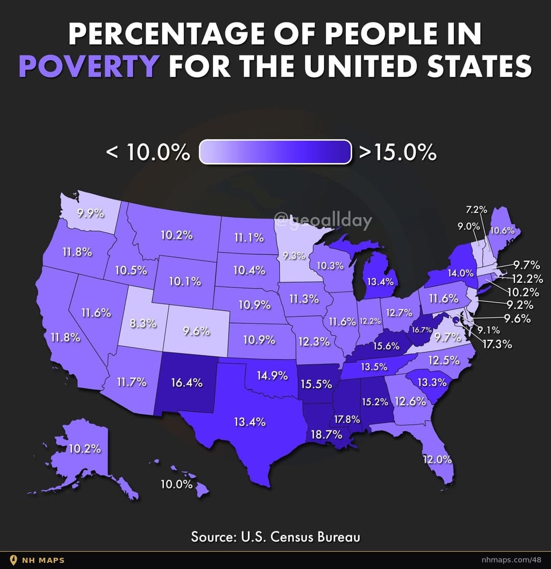Percentage of People in Poverty