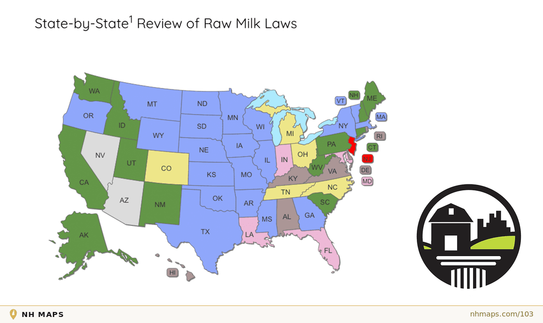 Raw Milk