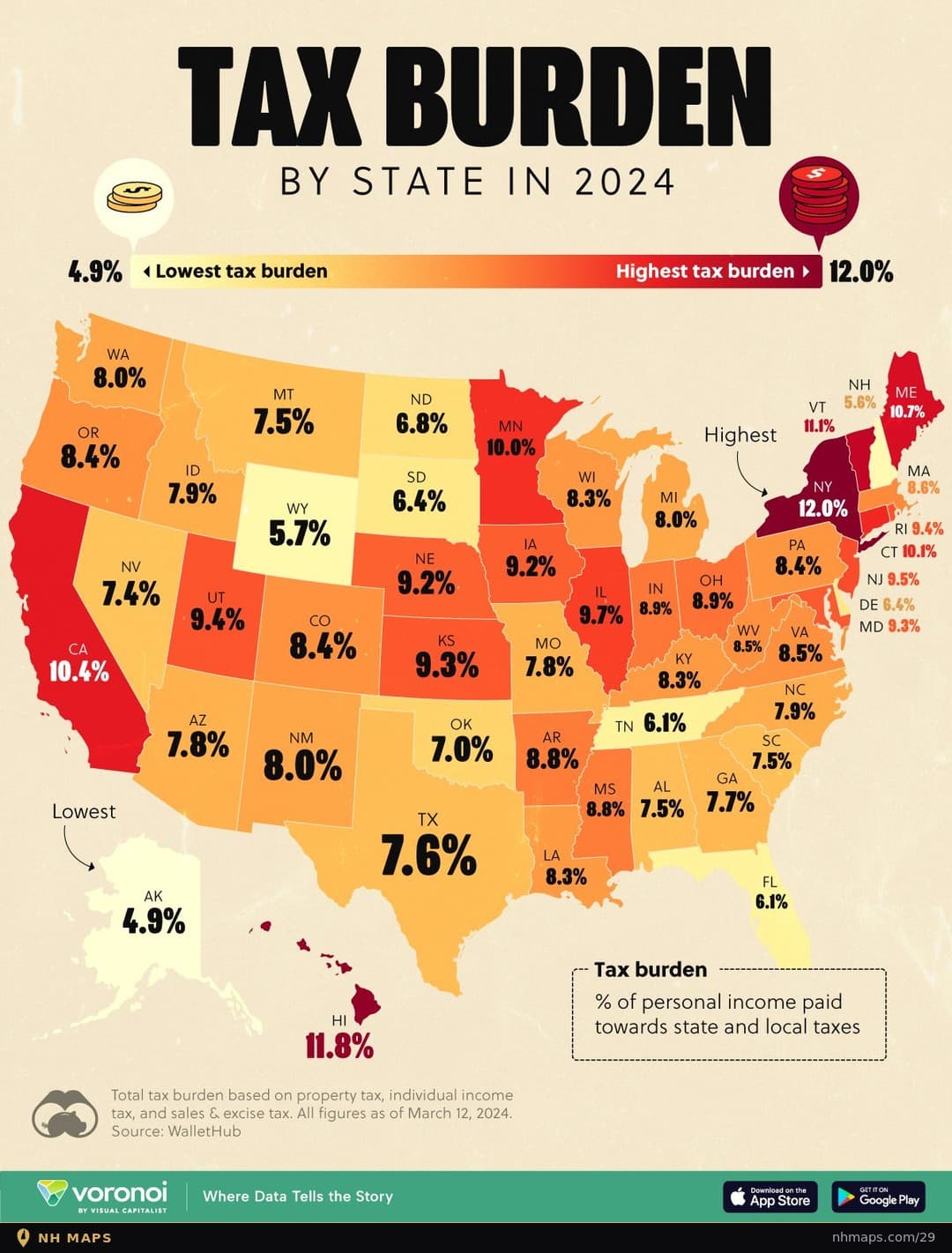 Total Tax Burden by State