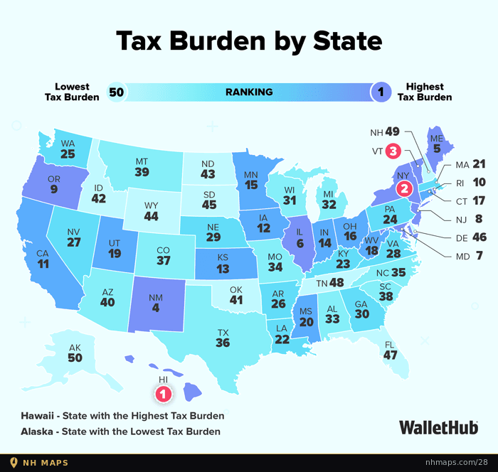 Tax Burden by State