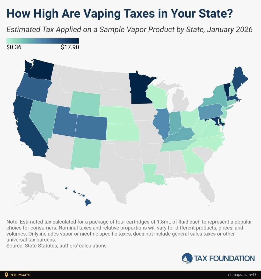 Vaping Taxes on a Sample Vapor Product (January 2026)