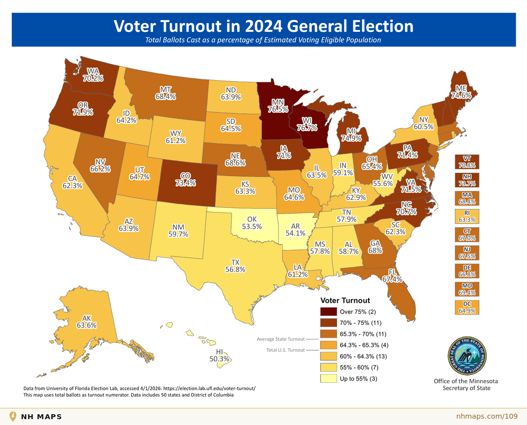 Voter Turnout
