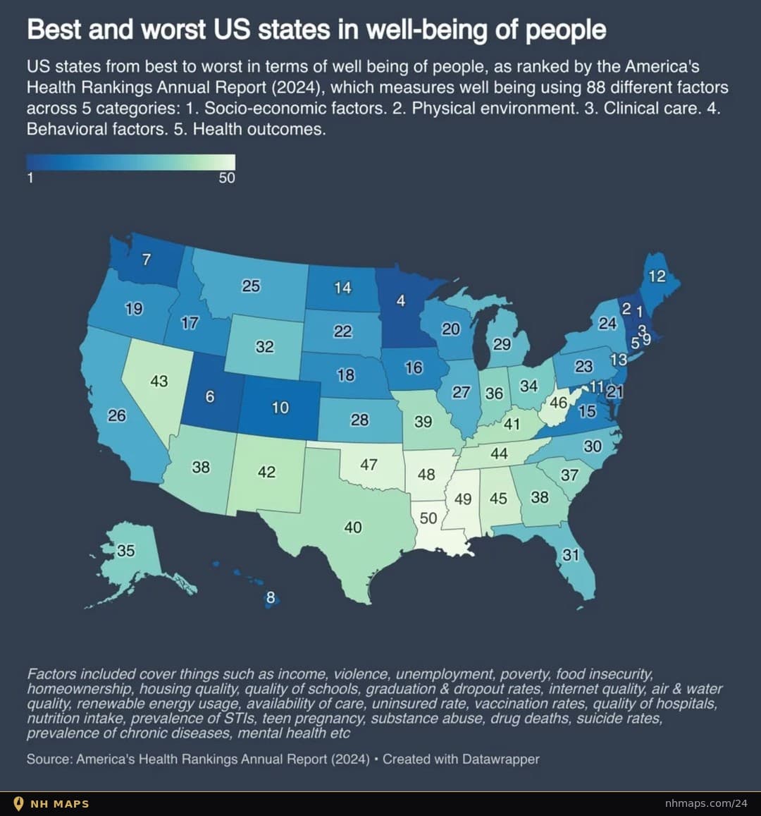 Best and Worst States for Well-Being (2024)