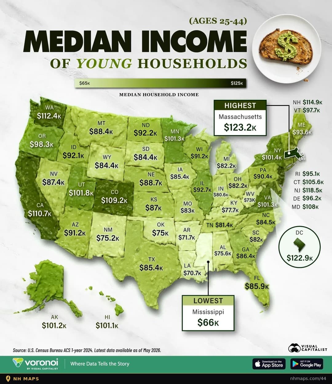 Median Income of Young Households, Ages 25–44 (2024)