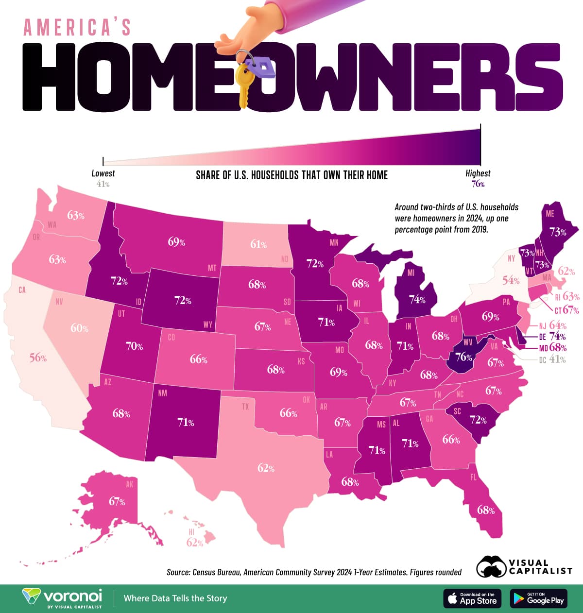 Homeownership
