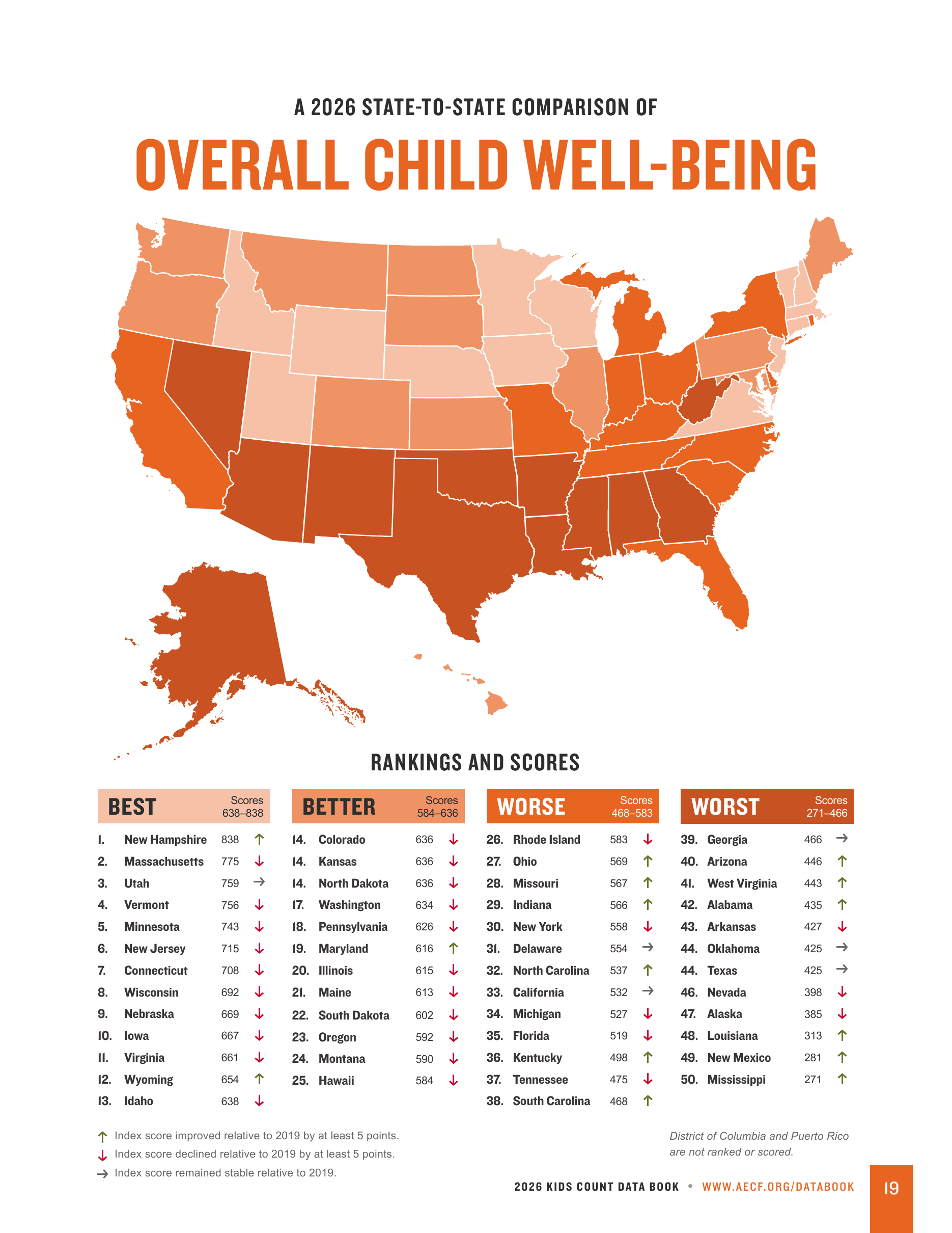 Child Well-Being