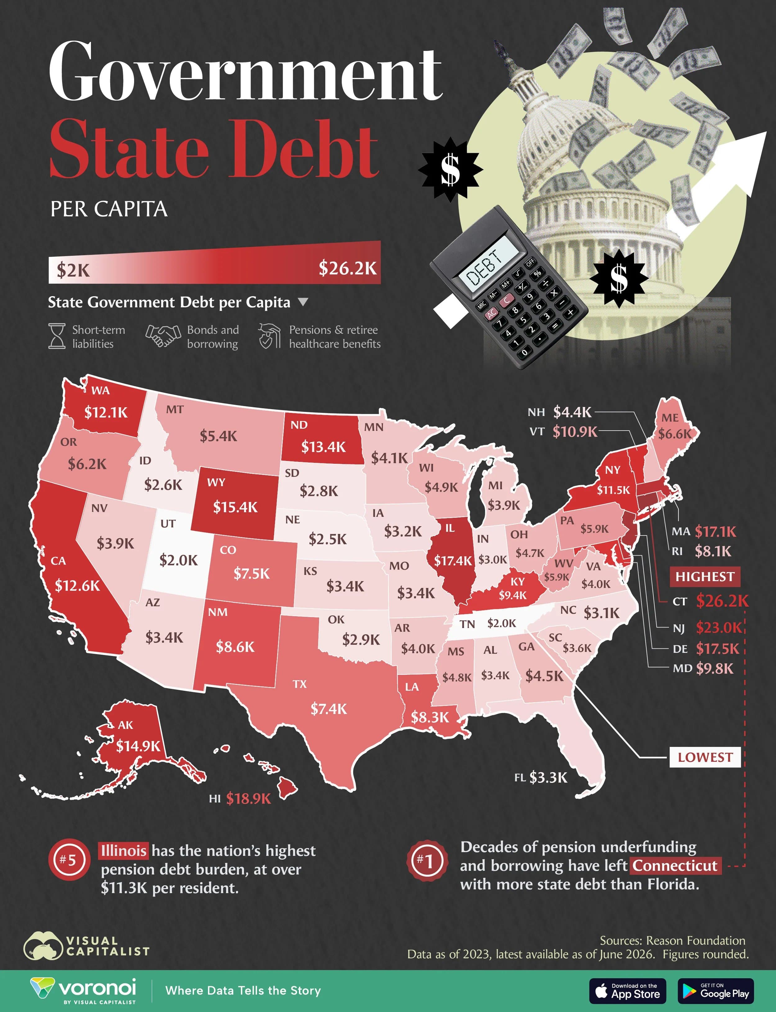 State Government Debt Per Capita